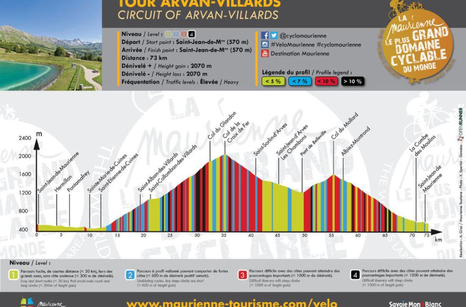 Profil / Tour Arvan-Villards - Profil / Tour Arvan-Villards Profil / Tour Arvan-Villards - Profil / Tour Arvan-Villards