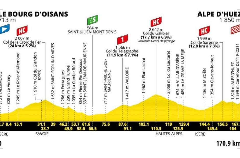 Profil Etape 20 - Tour de France 2026_Saint-Sorlin-d'Arves - Profil Etape 20 - TDF2026