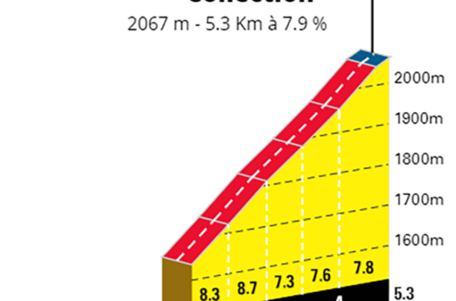 Col de la Croix de Fer - Mountain Collection